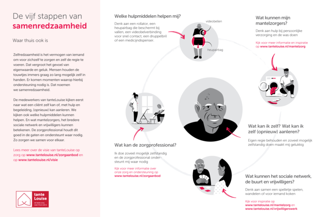 De 5 stappen van samenredzaamheid in een plaatje
